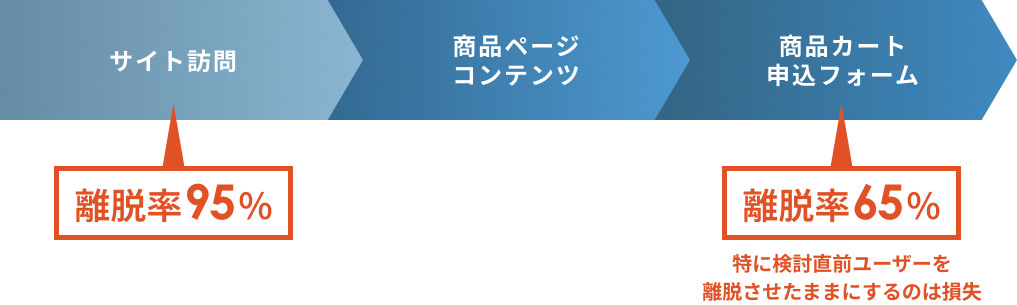 図表